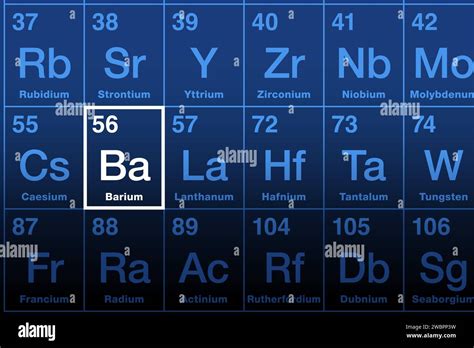 Technical data for the element Barium in the Periodic Table.